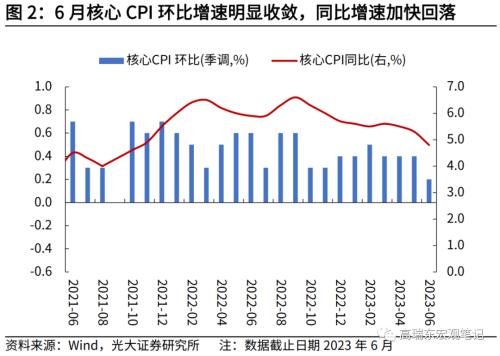  高瑞东 刘星辰：美国通胀步入平台期 