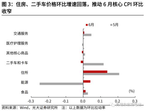  高瑞东 刘星辰：美国通胀步入平台期 