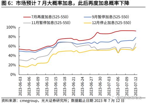  高瑞东 刘星辰：美国通胀步入平台期 