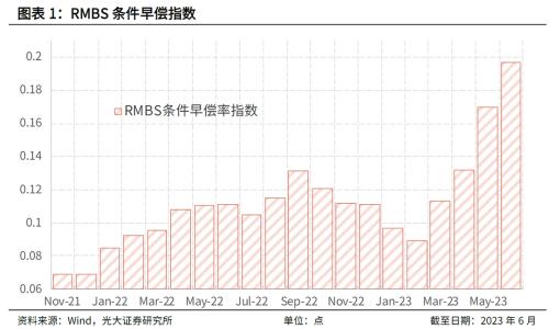  期盼存量房贷利率下行 