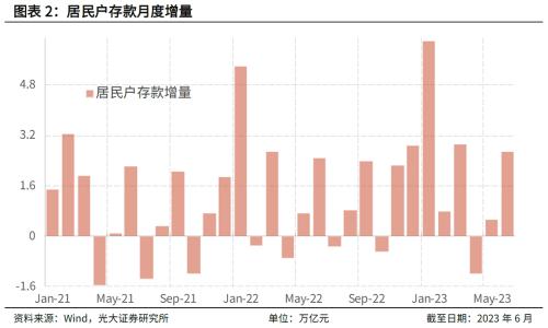  期盼存量房贷利率下行 