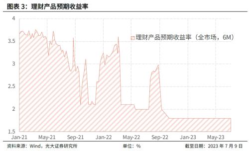  期盼存量房贷利率下行 