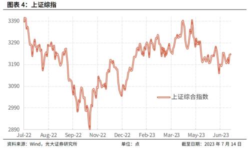  期盼存量房贷利率下行 