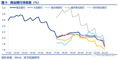  提前还贷的成因与如何影响后续政策？ 