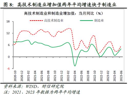  财信研究评1-6月宏观数据：经济环比改善，结构性矛盾突出 