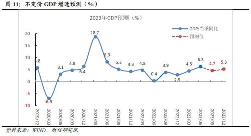  财信研究评1-6月宏观数据：经济环比改善，结构性矛盾突出 