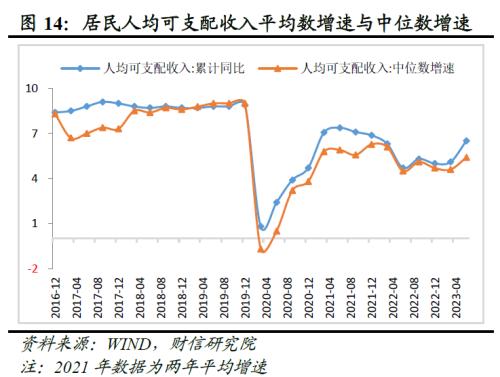  财信研究评1-6月宏观数据：经济环比改善，结构性矛盾突出 