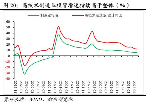  财信研究评1-6月宏观数据：经济环比改善，结构性矛盾突出 