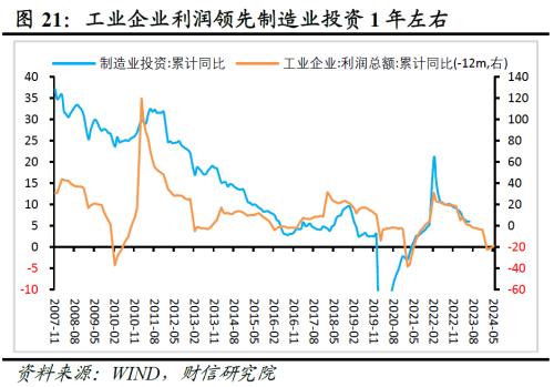  财信研究评1-6月宏观数据：经济环比改善，结构性矛盾突出 