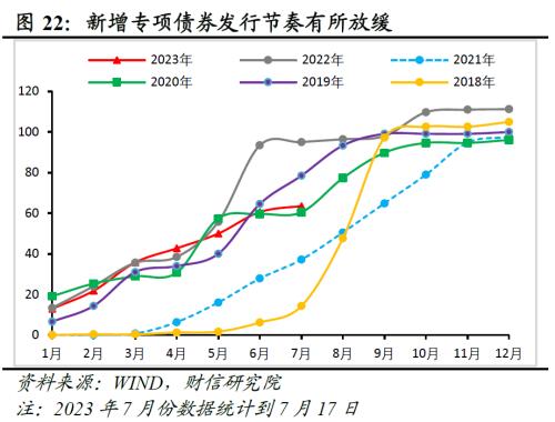  财信研究评1-6月宏观数据：经济环比改善，结构性矛盾突出 