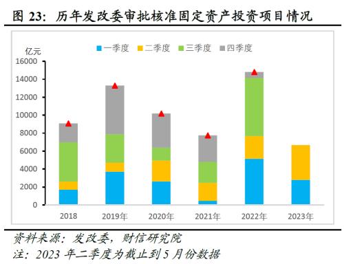  财信研究评1-6月宏观数据：经济环比改善，结构性矛盾突出 