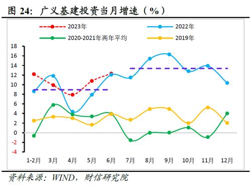  财信研究评1-6月宏观数据：经济环比改善，结构性矛盾突出 