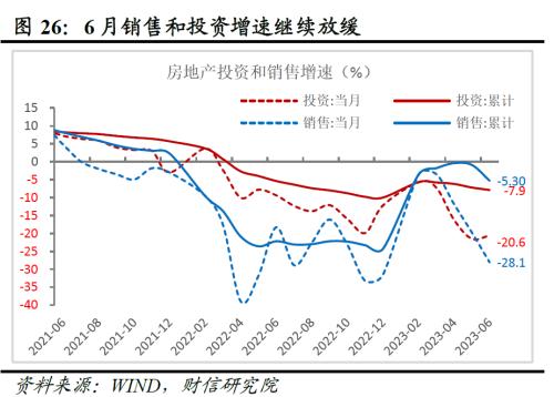  财信研究评1-6月宏观数据：经济环比改善，结构性矛盾突出 