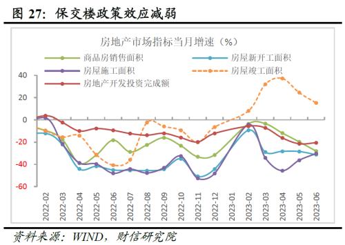  财信研究评1-6月宏观数据：经济环比改善，结构性矛盾突出 