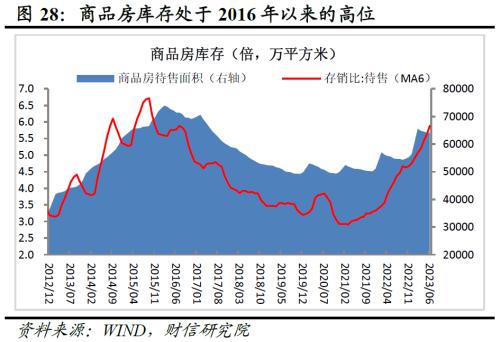  财信研究评1-6月宏观数据：经济环比改善，结构性矛盾突出 