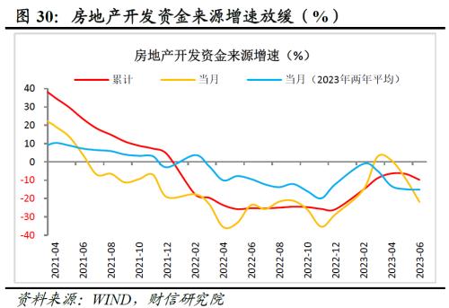  财信研究评1-6月宏观数据：经济环比改善，结构性矛盾突出 