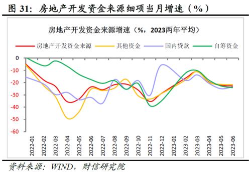  财信研究评1-6月宏观数据：经济环比改善，结构性矛盾突出 