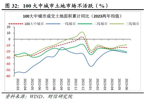  财信研究评1-6月宏观数据：经济环比改善，结构性矛盾突出 