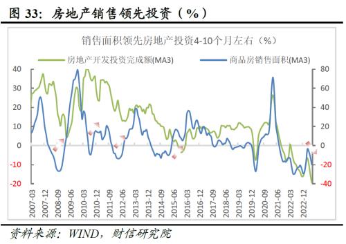  财信研究评1-6月宏观数据：经济环比改善，结构性矛盾突出 