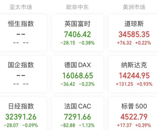  【A股头条】中国恒大：负债总额2.44万亿，两年净亏损8120亿；AI利空！两牛股董事长辞职；重新协商存量房贷利率？工商银行回应 