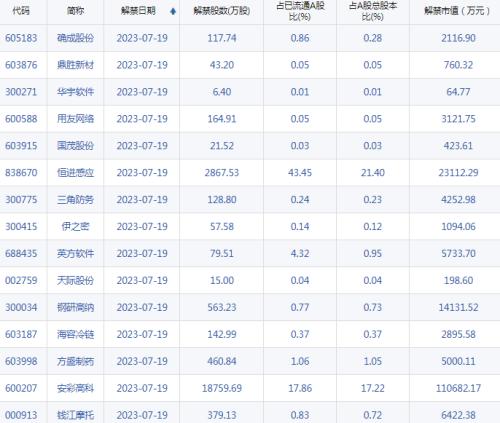  【A股头条】AI概念又现龙头爆发，微软创历史新高；全国生态环境保护大会召开；对华投资管制限缩到只针对先进技术新投资？中方回应 