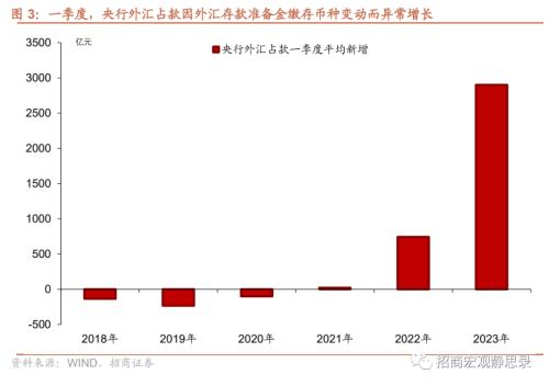  招商宏观 | 打开预期管理工具箱——揭开汇率的“面纱”之二 