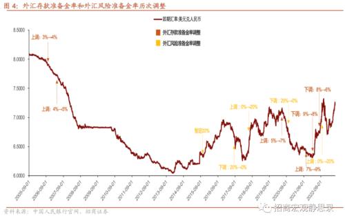  招商宏观 | 打开预期管理工具箱——揭开汇率的“面纱”之二 