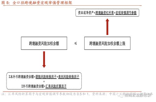  招商宏观 | 打开预期管理工具箱——揭开汇率的“面纱”之二 