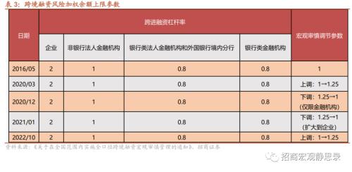  招商宏观 | 打开预期管理工具箱——揭开汇率的“面纱”之二 