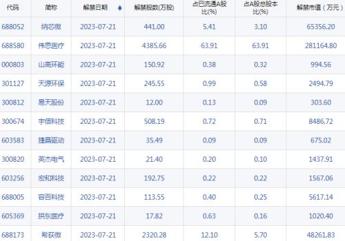  【A股头条】人民币一度暴拉600点；宁德时代压价！要求9-9.5折价格结算碳酸锂；将向教培公司发放牌照恢复课外辅导？官方辟谣 