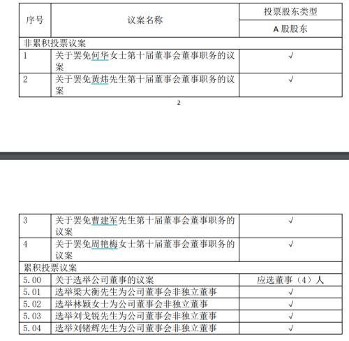  “野蛮人”竟输给保安！姚振华进不了实控公司大门，中炬高新内斗下周迎高潮 