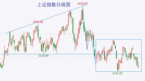  大盘重要方向选择步入倒计时 