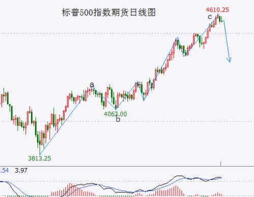  大盘重要方向选择步入倒计时 