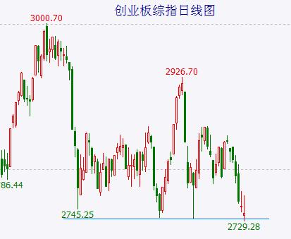  【A股头条】沸腾！中概股指数飙升逾4%，A50一度涨近2%，道指连涨11天！高层重磅会议：要活跃资本市场，提振投资者信心 