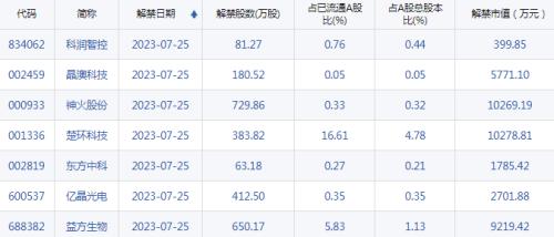  【A股头条】沸腾！中概股指数飙升逾4%，A50一度涨近2%，道指连涨11天！高层重磅会议：要活跃资本市场，提振投资者信心 