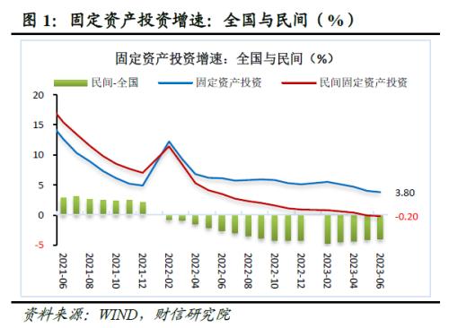  财信研究解读7月24日政治局会议：宽松边际加力，兼顾托底与转型 