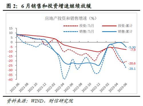  财信研究解读7月24日政治局会议：宽松边际加力，兼顾托底与转型 