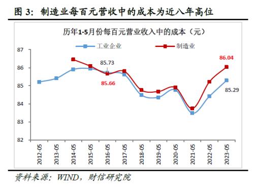  财信研究解读7月24日政治局会议：宽松边际加力，兼顾托底与转型 