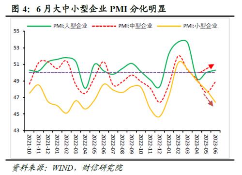  财信研究解读7月24日政治局会议：宽松边际加力，兼顾托底与转型 