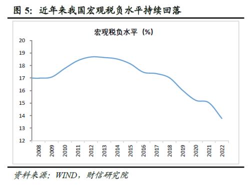  财信研究解读7月24日政治局会议：宽松边际加力，兼顾托底与转型 