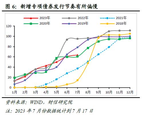  财信研究解读7月24日政治局会议：宽松边际加力，兼顾托底与转型 