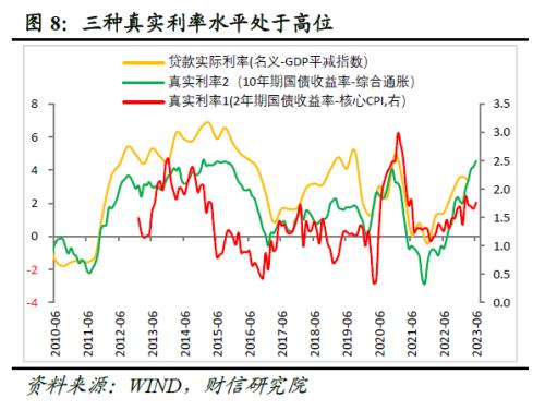  财信研究解读7月24日政治局会议：宽松边际加力，兼顾托底与转型 