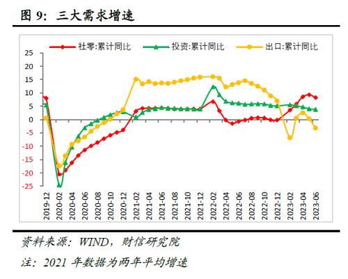  财信研究解读7月24日政治局会议：宽松边际加力，兼顾托底与转型 