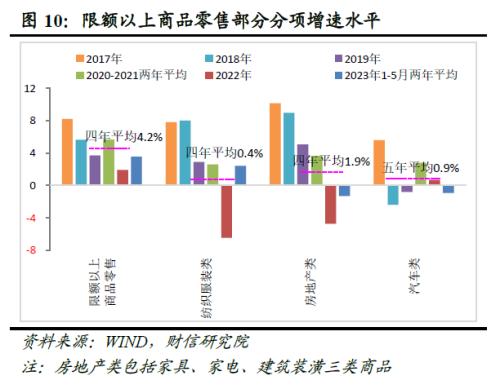  财信研究解读7月24日政治局会议：宽松边际加力，兼顾托底与转型 