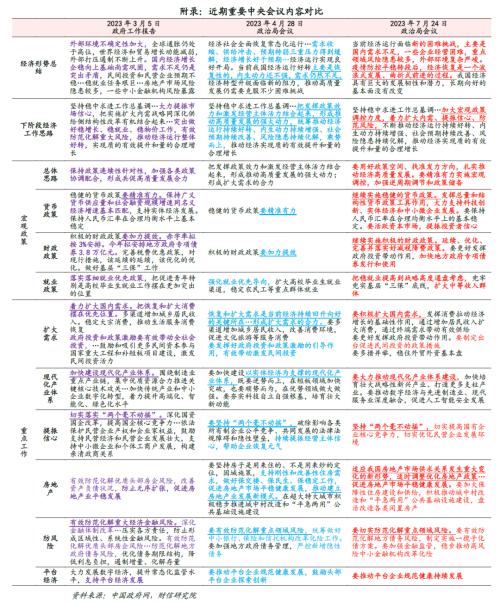  财信研究解读7月24日政治局会议：宽松边际加力，兼顾托底与转型 