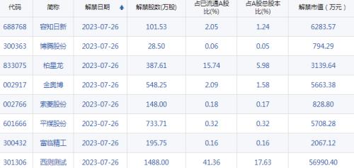  【A股头条】深夜重磅！证监会：科学合理保持IPO、再融资常态化；王毅任外交部部长、潘功胜任央行行长；广州有银行“降”存量房贷利率 