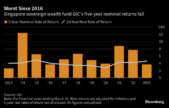 2016年以来最差