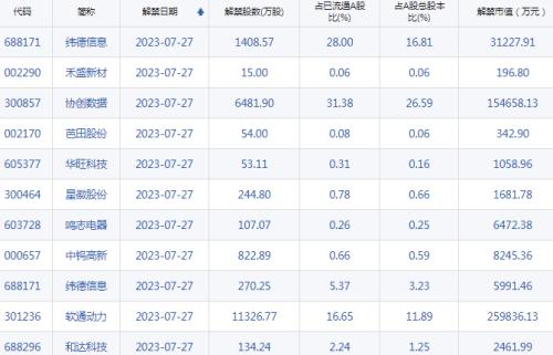  【A股头条】美联储如期加息25个基点，鲍威尔：今年应该不会降息；大众7亿美元增资小鹏，奥迪与上汽合作落地；自动驾驶板块再迎利好 