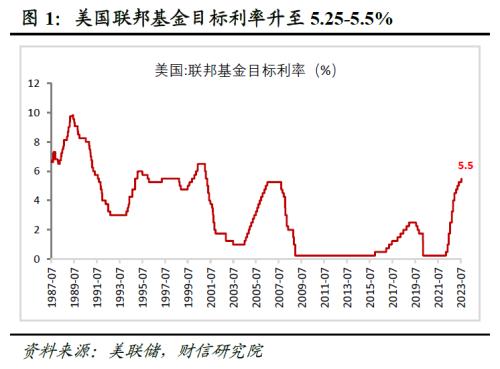  财信研究评美联储7月议息会议：对经济软着陆更乐观，利率维持高位时间或偏长 