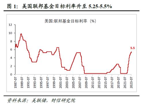  财信研究评美联储7月议息会议：对经济软着陆更乐观，利率维持高位时间或偏长 